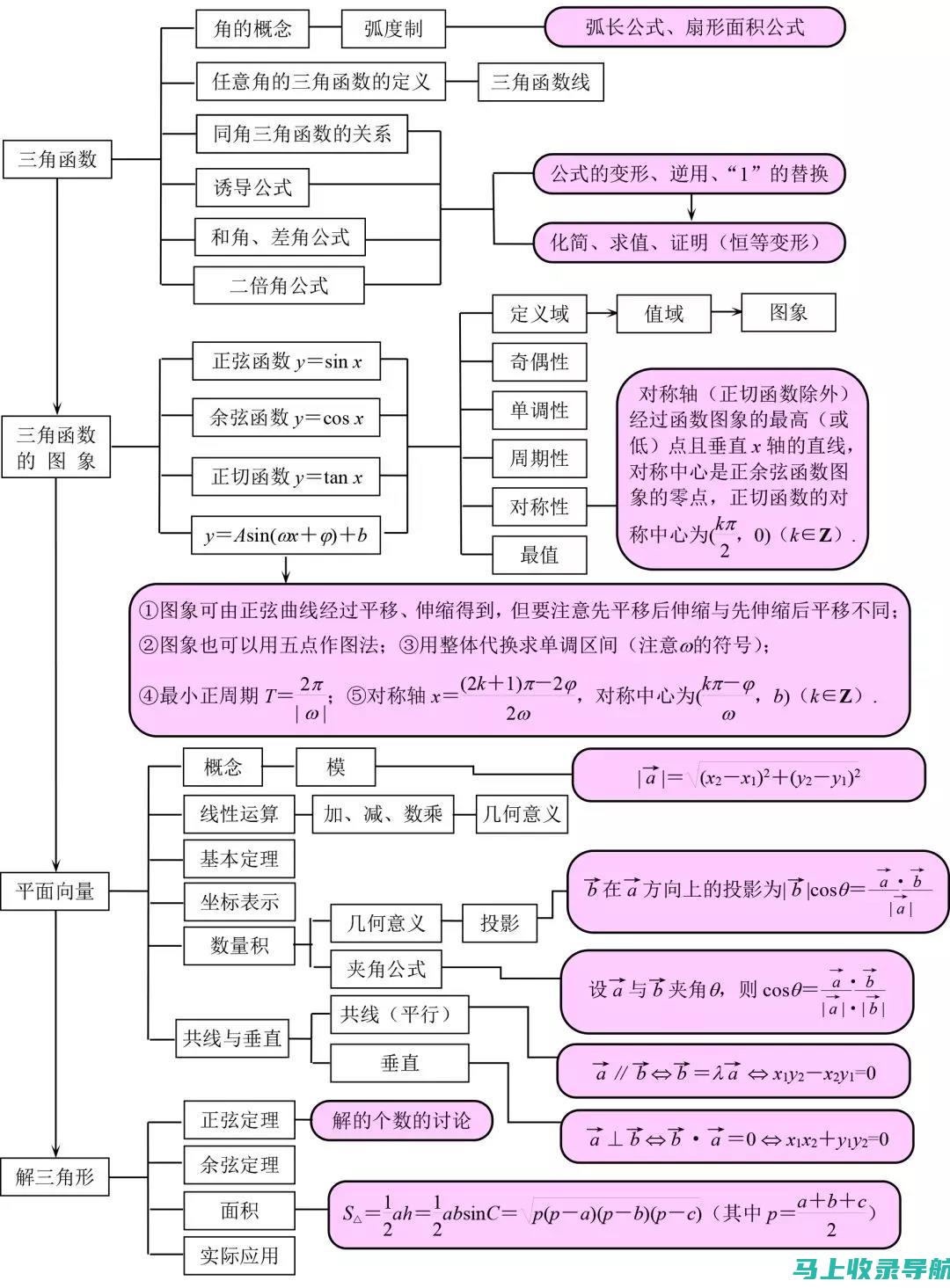 必备知识：SEO网站推广公司的核心技术与工具介绍