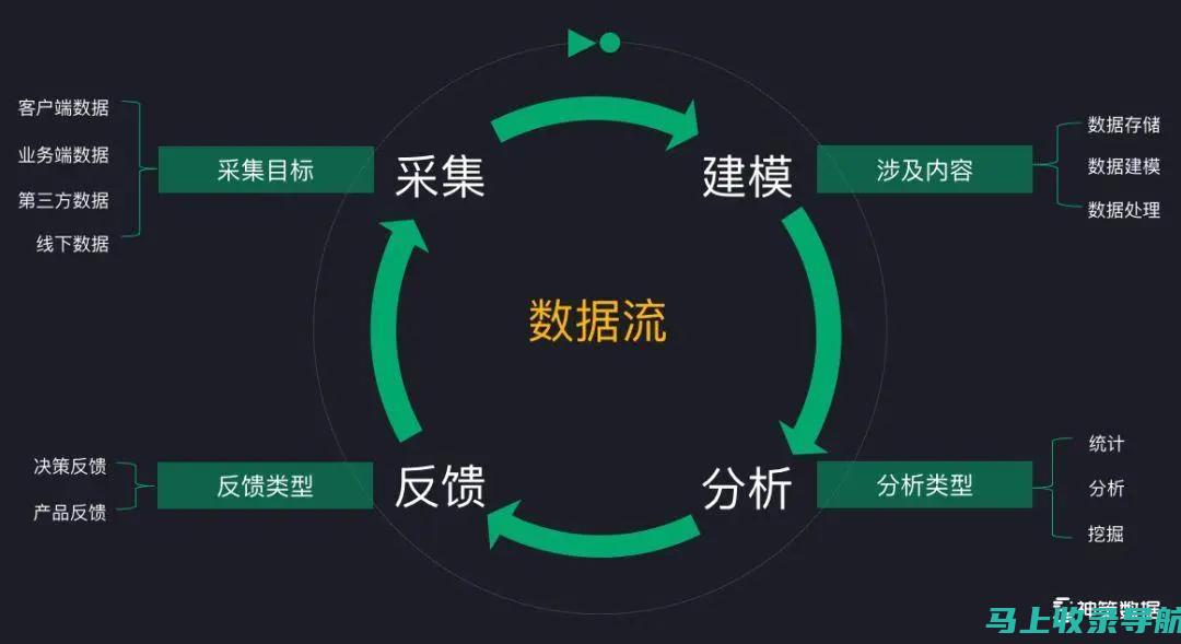 数据分析驱动：网站优化外包托管的精准营销策略